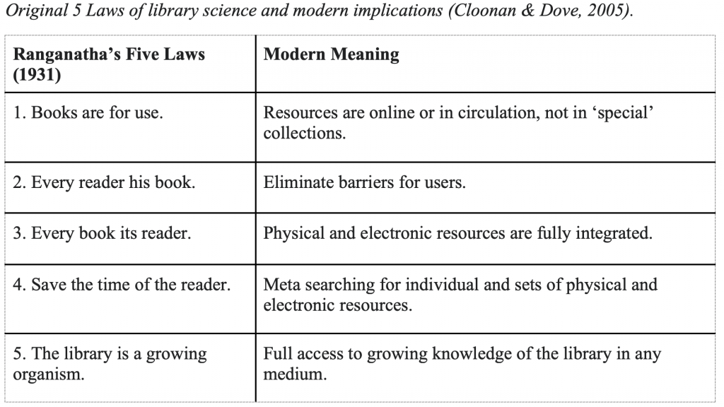 The 5 Laws of Library Science. 